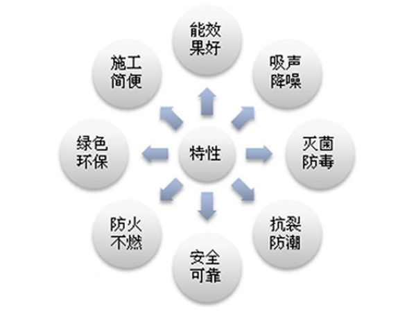 FTC自控相變節(jié)能保溫材料